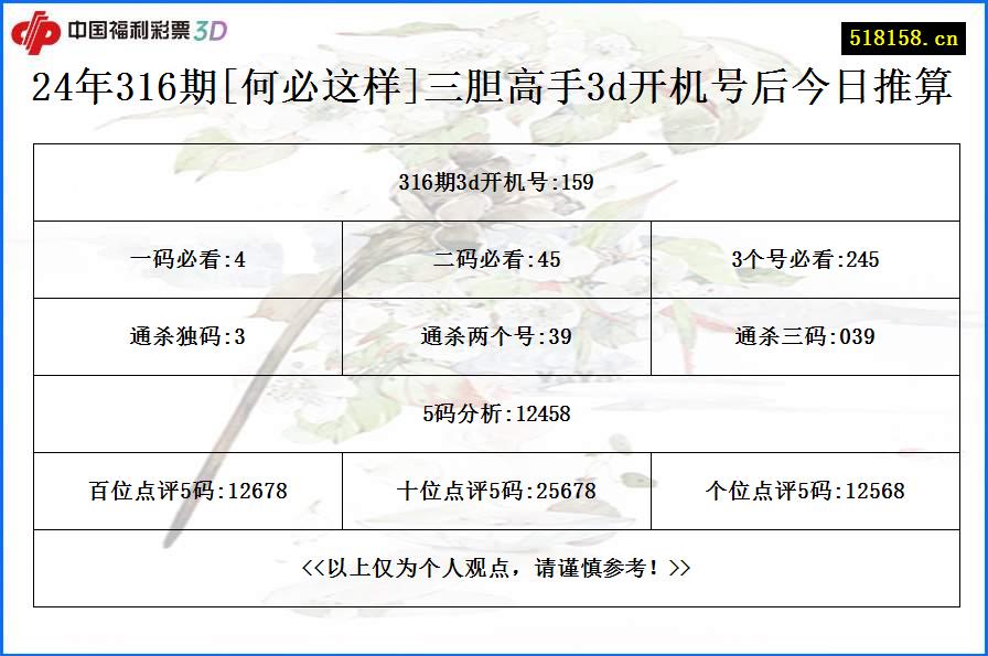 24年316期[何必这样]三胆高手3d开机号后今日推算