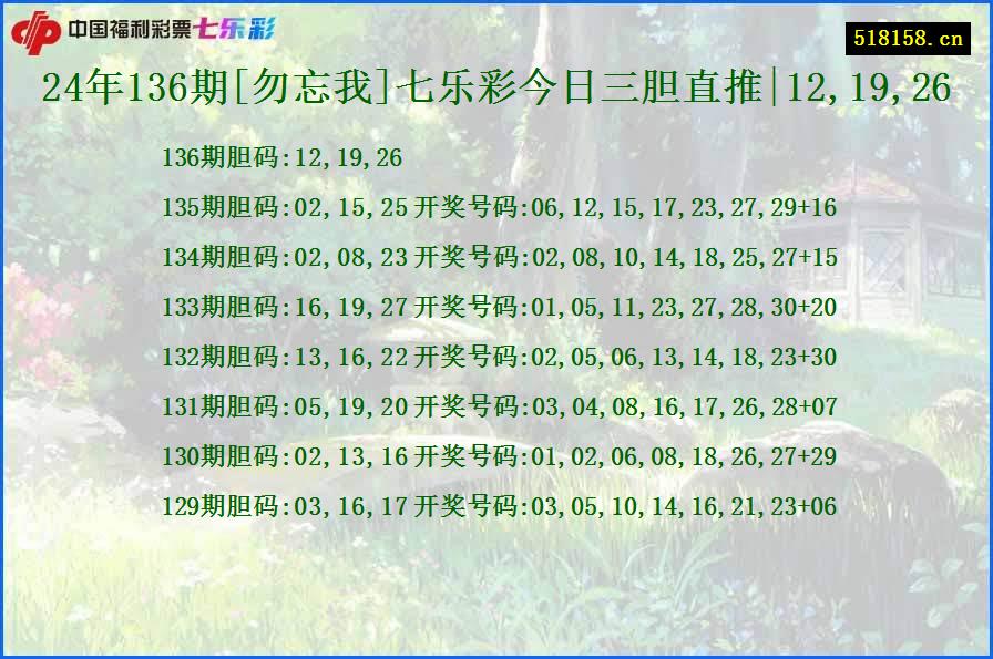 24年136期[勿忘我]七乐彩今日三胆直推|12,19,26