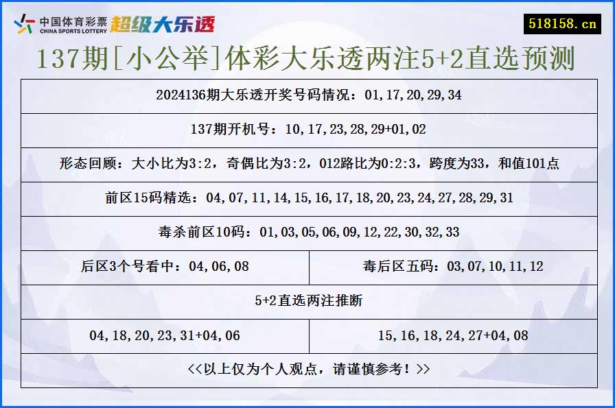 137期[小公举]体彩大乐透两注5+2直选预测