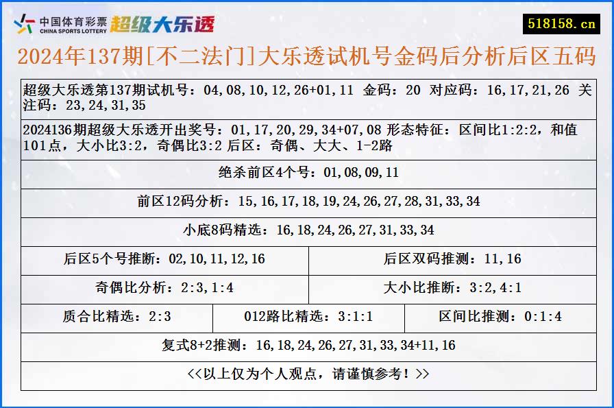 2024年137期[不二法门]大乐透试机号金码后分析后区五码