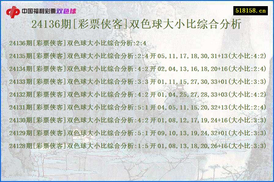 24136期[彩票侠客]双色球大小比综合分析