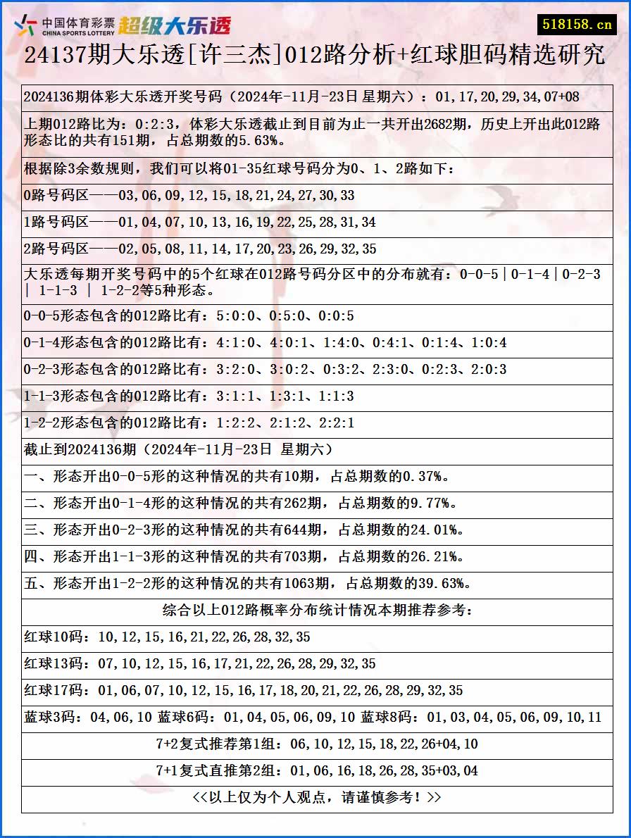 24137期大乐透[许三杰]012路分析+红球胆码精选研究