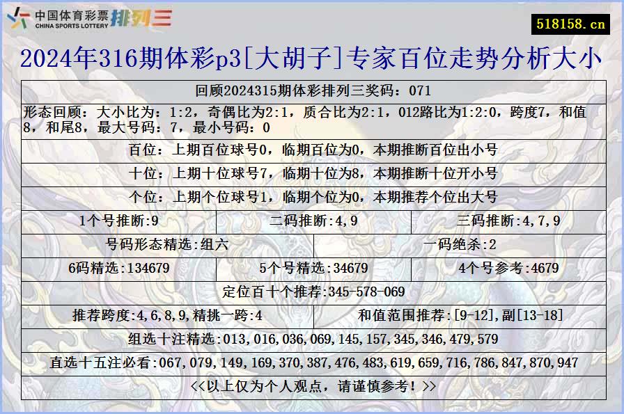 2024年316期体彩p3[大胡子]专家百位走势分析大小