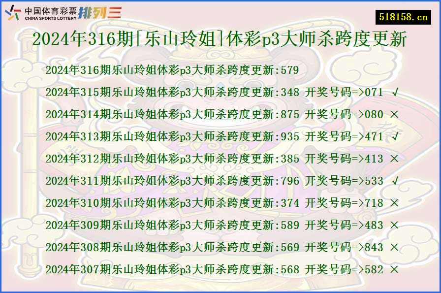 2024年316期[乐山玲姐]体彩p3大师杀跨度更新