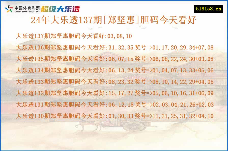 24年大乐透137期[郑坚惠]胆码今天看好