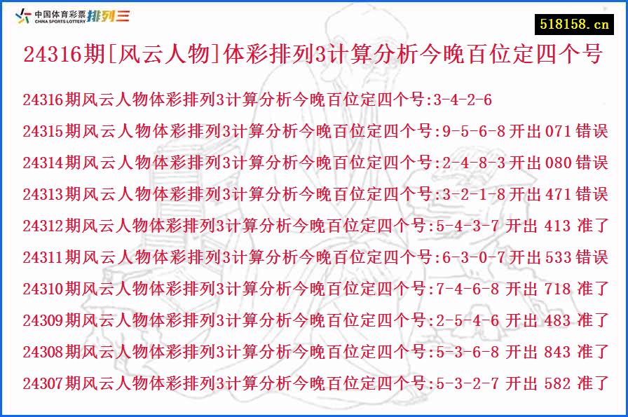 24316期[风云人物]体彩排列3计算分析今晚百位定四个号