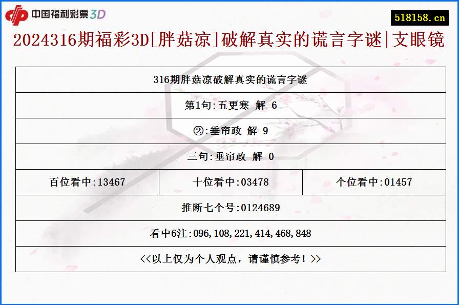 2024316期福彩3D[胖菇凉]破解真实的谎言字谜|支眼镜