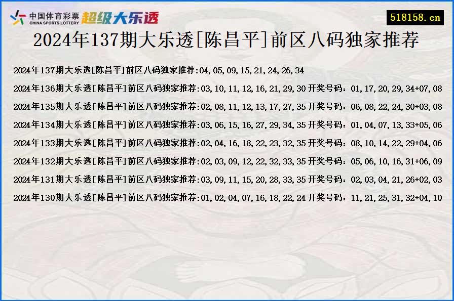 2024年137期大乐透[陈昌平]前区八码独家推荐