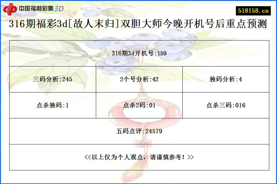 316期福彩3d[故人末归]双胆大师今晚开机号后重点预测