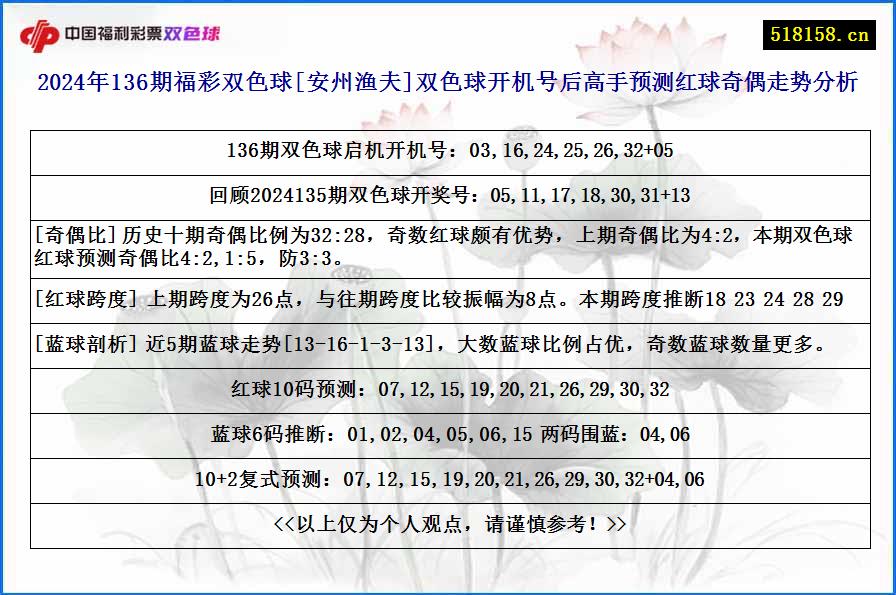 2024年136期福彩双色球[安州渔夫]双色球开机号后高手预测红球奇偶走势分析