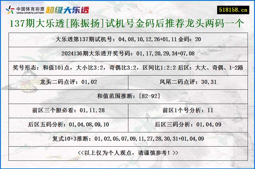 137期大乐透[陈振扬]试机号金码后推荐龙头两码一个