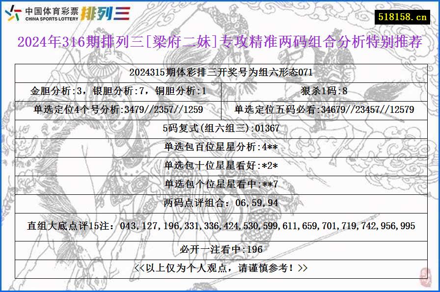 2024年316期排列三[梁府二妹]专攻精准两码组合分析特别推荐