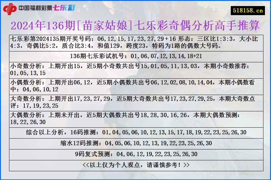 2024年136期[苗家姑娘]七乐彩奇偶分析高手推算