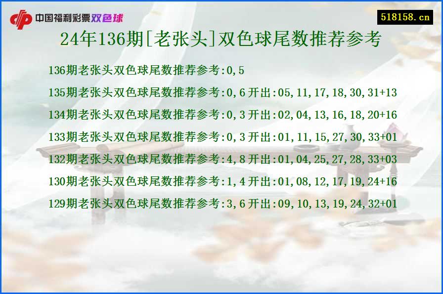 24年136期[老张头]双色球尾数推荐参考