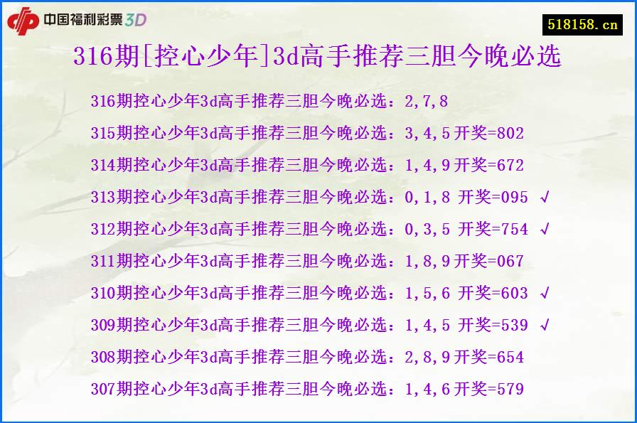 316期[控心少年]3d高手推荐三胆今晚必选