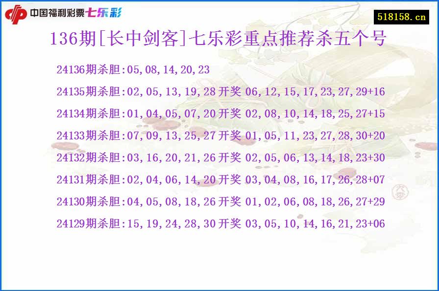 136期[长中剑客]七乐彩重点推荐杀五个号