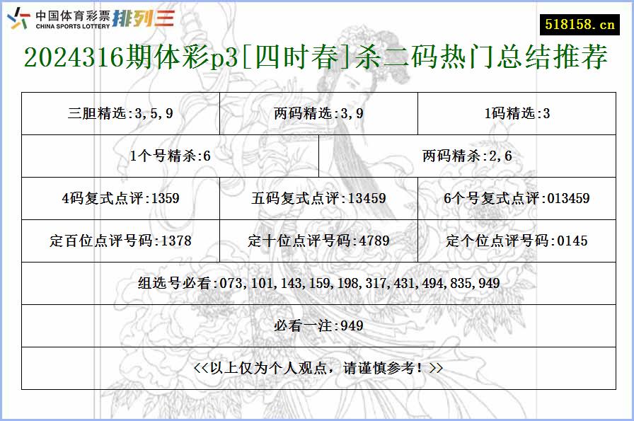 2024316期体彩p3[四时春]杀二码热门总结推荐