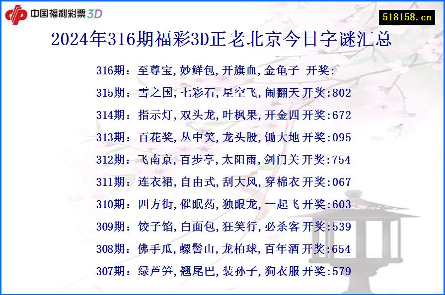 2024年316期福彩3D正老北京今日字谜汇总