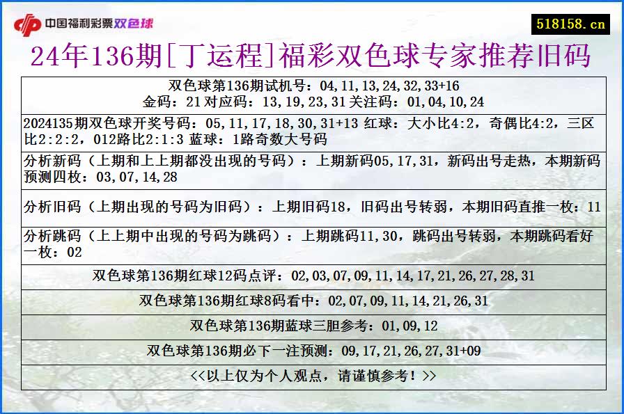 24年136期[丁运程]福彩双色球专家推荐旧码