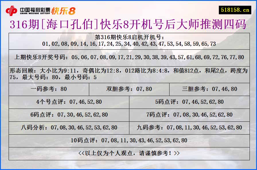 316期[海口孔伯]快乐8开机号后大师推测四码