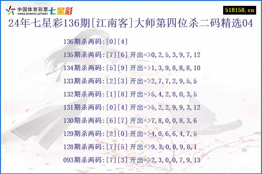 24年七星彩136期[江南客]大师第四位杀二码精选04