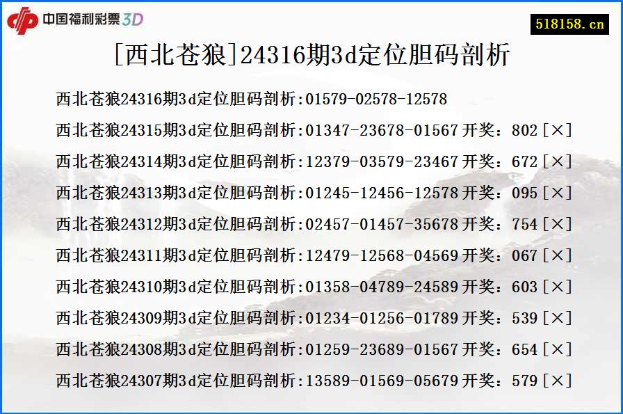 [西北苍狼]24316期3d定位胆码剖析