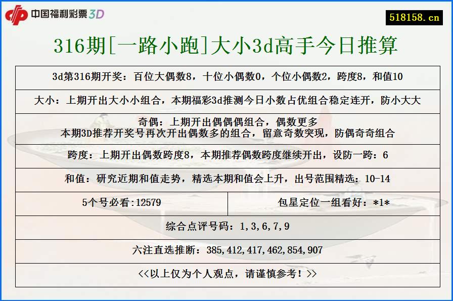 316期[一路小跑]大小3d高手今日推算