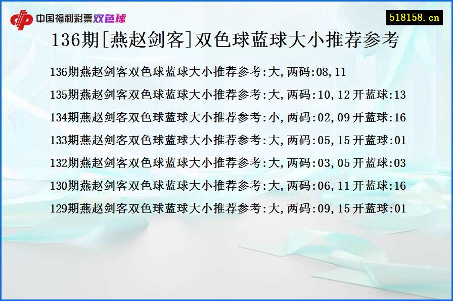 136期[燕赵剑客]双色球蓝球大小推荐参考