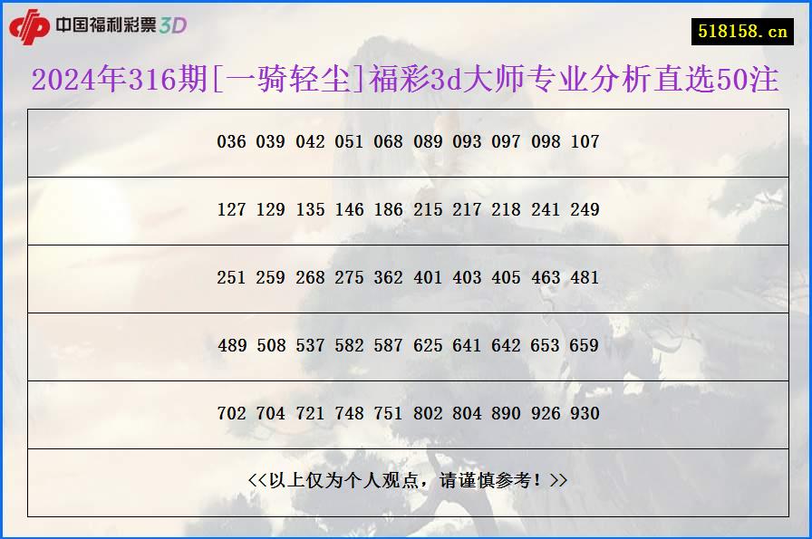 2024年316期[一骑轻尘]福彩3d大师专业分析直选50注