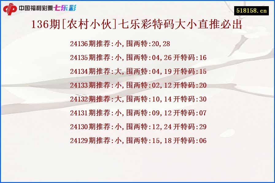 136期[农村小伙]七乐彩特码大小直推必出