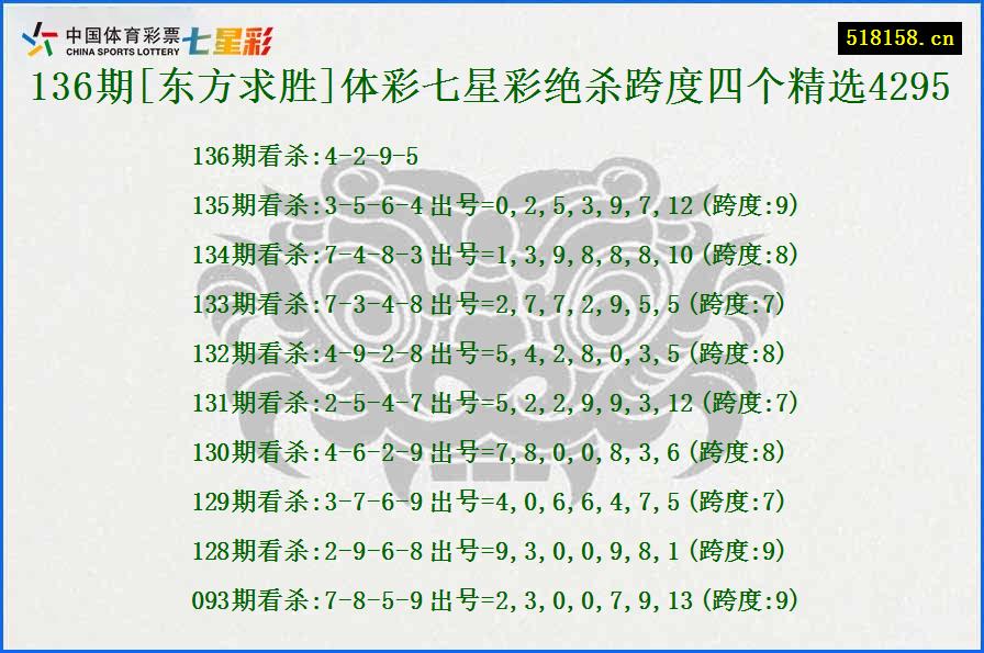 136期[东方求胜]体彩七星彩绝杀跨度四个精选4295