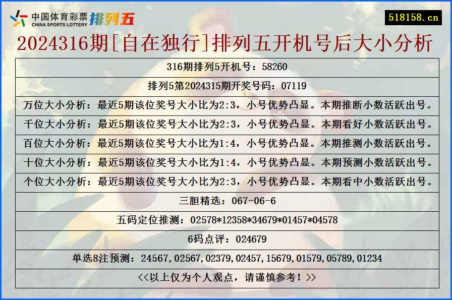 2024316期[自在独行]排列五开机号后大小分析