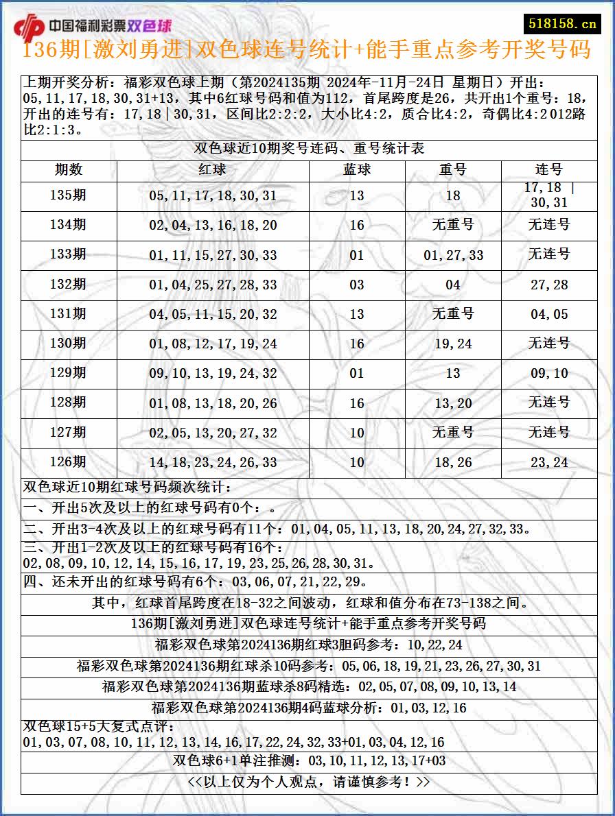 136期[激刘勇进]双色球连号统计+能手重点参考开奖号码