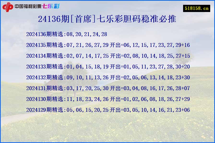 24136期[首席]七乐彩胆码稳准必推