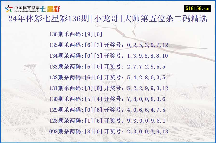 24年体彩七星彩136期[小龙哥]大师第五位杀二码精选