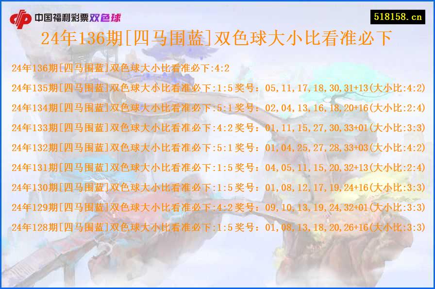 24年136期[四马围蓝]双色球大小比看准必下