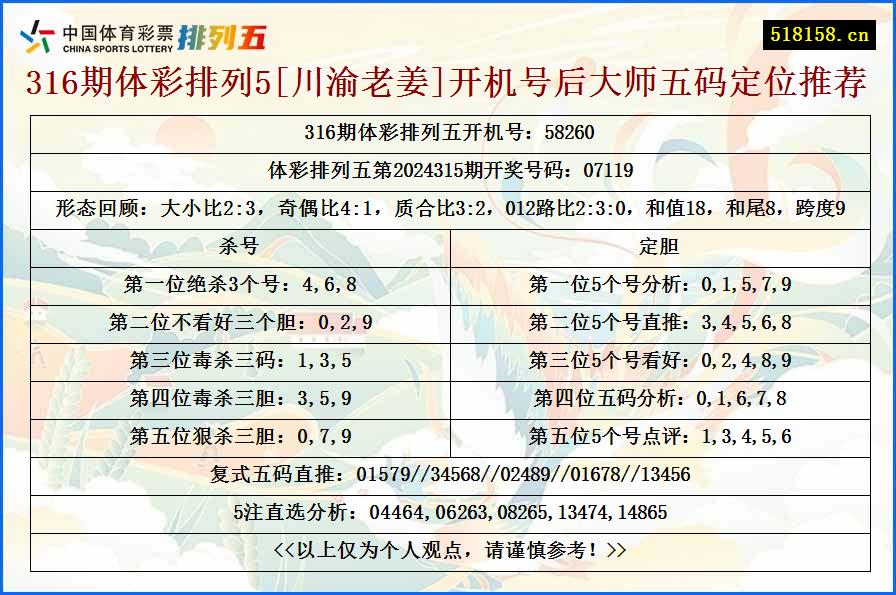 316期体彩排列5[川渝老姜]开机号后大师五码定位推荐