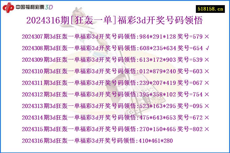 2024316期[狂轰一单]福彩3d开奖号码领悟