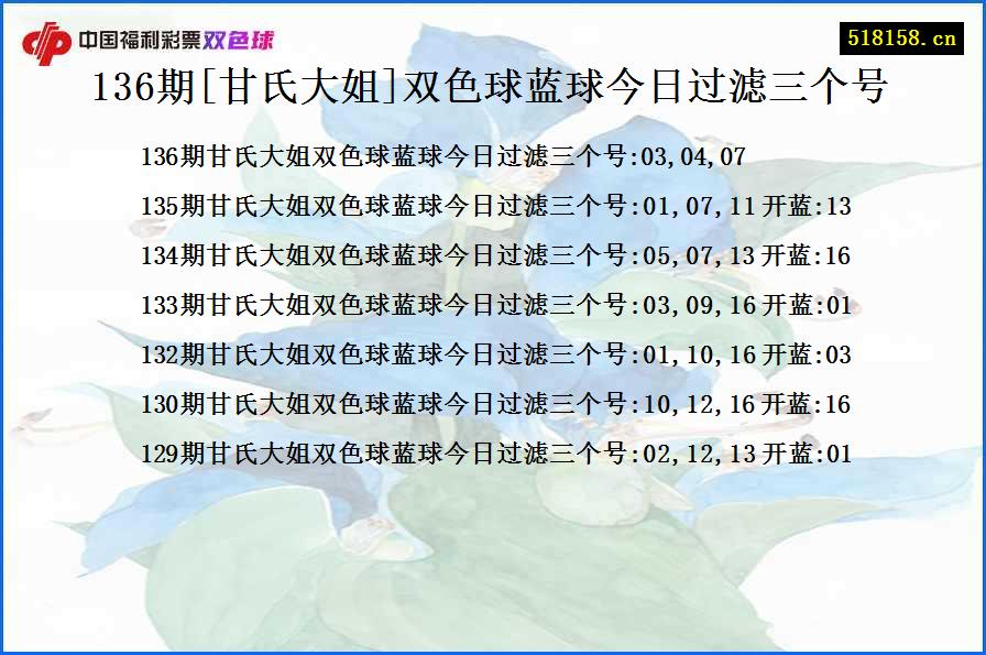 136期[甘氏大姐]双色球蓝球今日过滤三个号