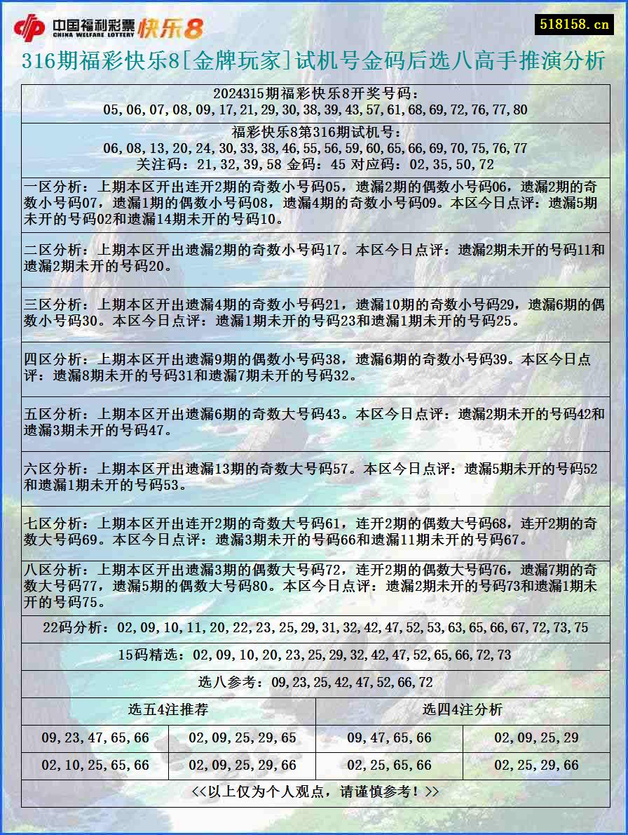 316期福彩快乐8[金牌玩家]试机号金码后选八高手推演分析