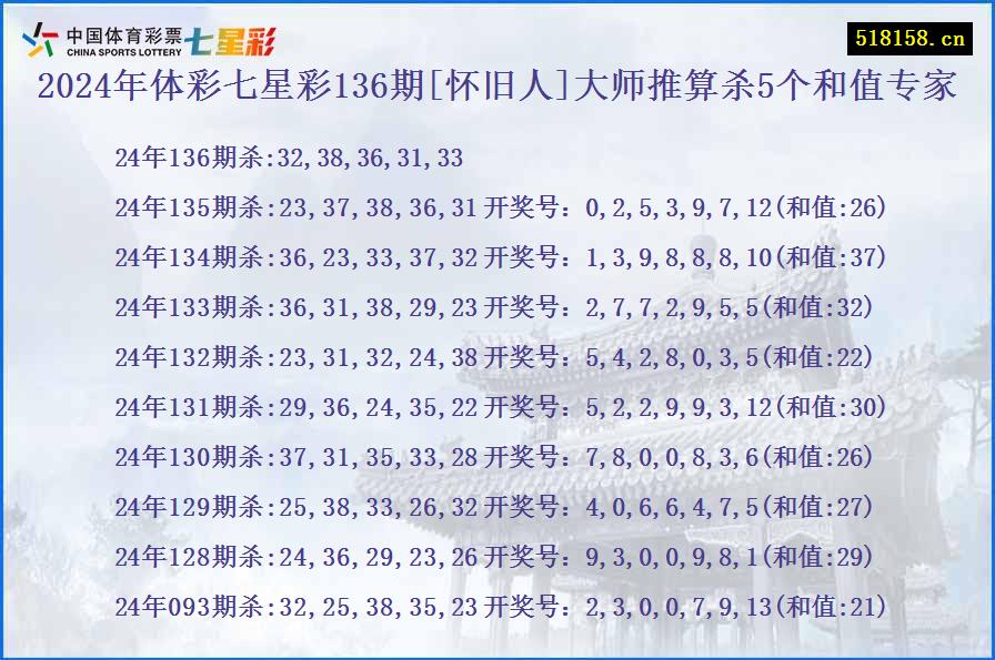 2024年体彩七星彩136期[怀旧人]大师推算杀5个和值专家