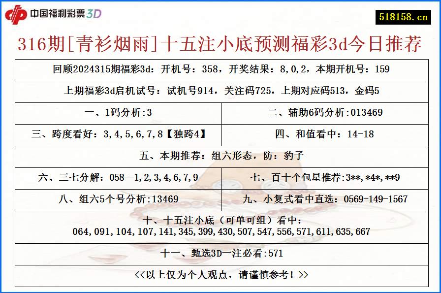 316期[青衫烟雨]十五注小底预测福彩3d今日推荐