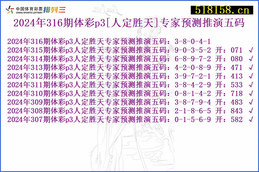 2024年316期体彩p3[人定胜天]专家预测推演五码