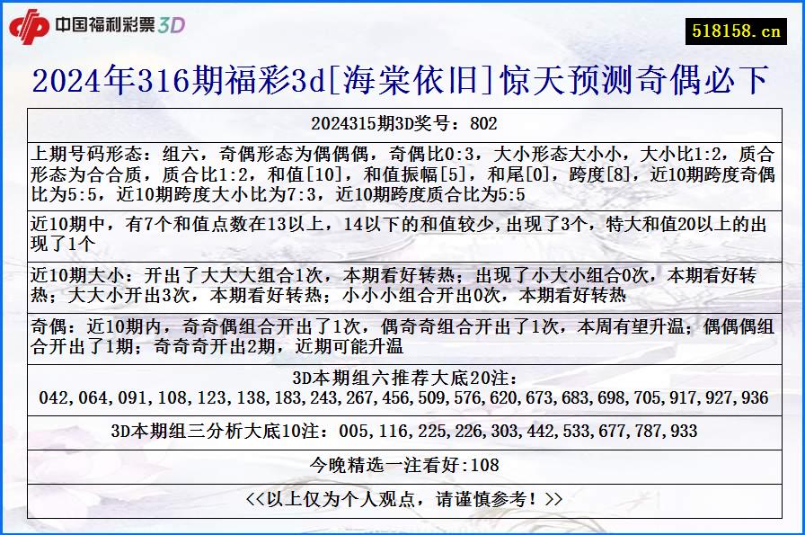 2024年316期福彩3d[海棠依旧]惊天预测奇偶必下