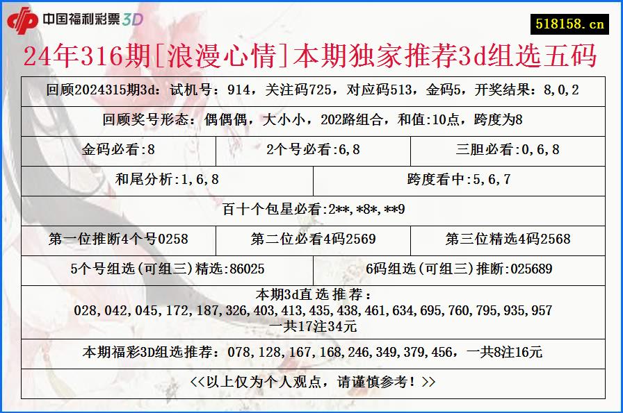 24年316期[浪漫心情]本期独家推荐3d组选五码