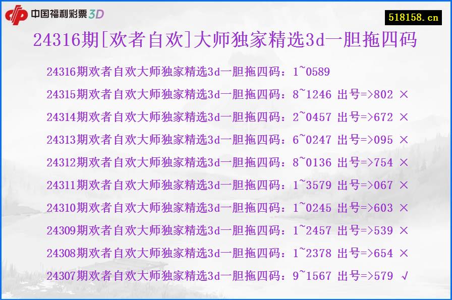 24316期[欢者自欢]大师独家精选3d一胆拖四码