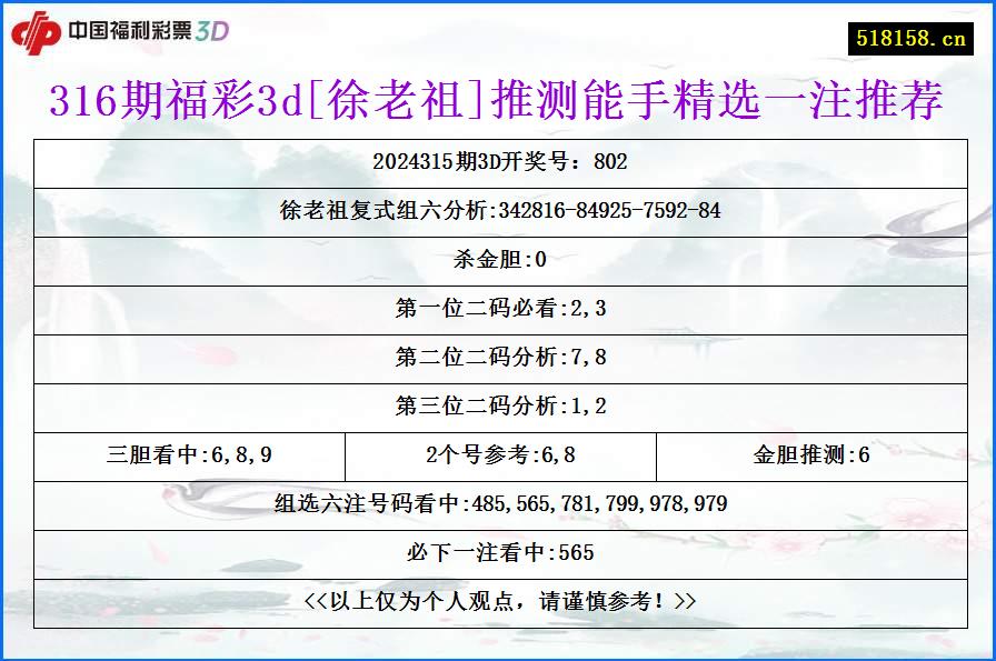 316期福彩3d[徐老祖]推测能手精选一注推荐