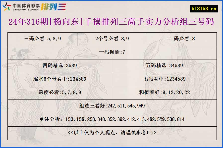 24年316期[杨向东]千禧排列三高手实力分析组三号码