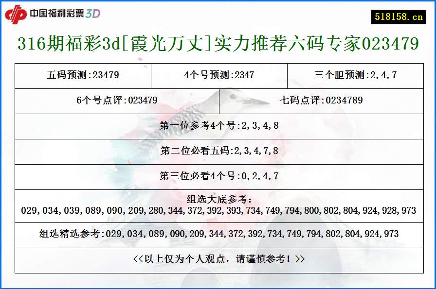 316期福彩3d[霞光万丈]实力推荐六码专家023479