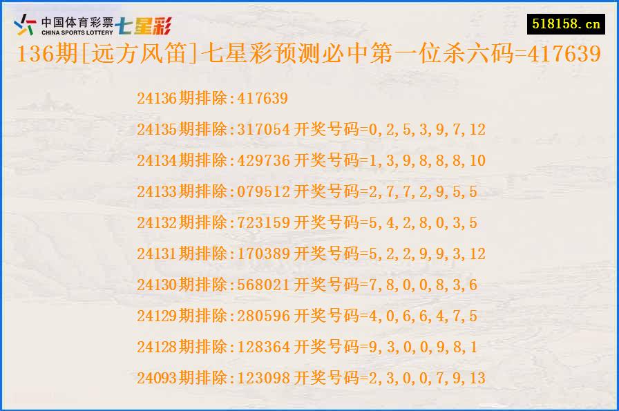 136期[远方风笛]七星彩预测必中第一位杀六码=417639